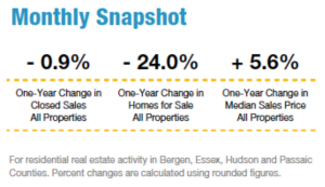 Real Estate Market Indicators