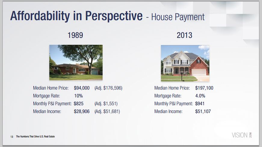 Affordability in Perspective