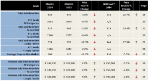 Bergen County Housing Stats