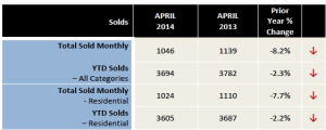 Bergen County Housing Data