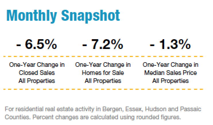 NJ Real Estate Market September 2014