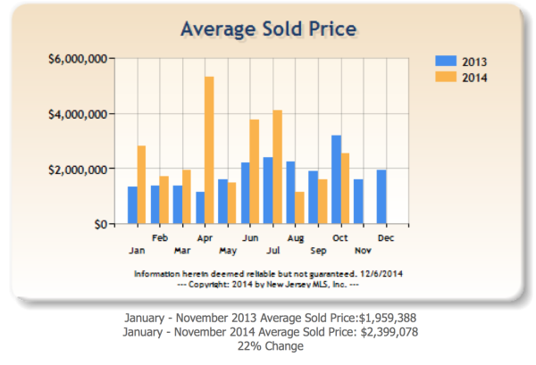 Average home price in Saddle River, NJ