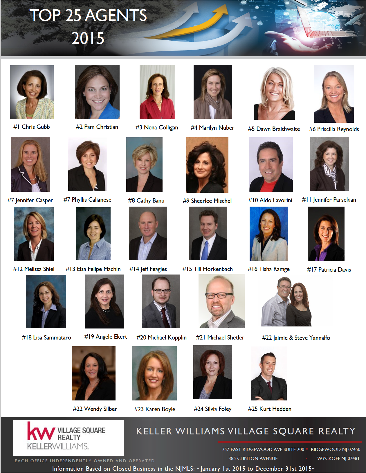 Keller Williams Ridgewood