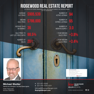 How is the Ridgewood market performing?